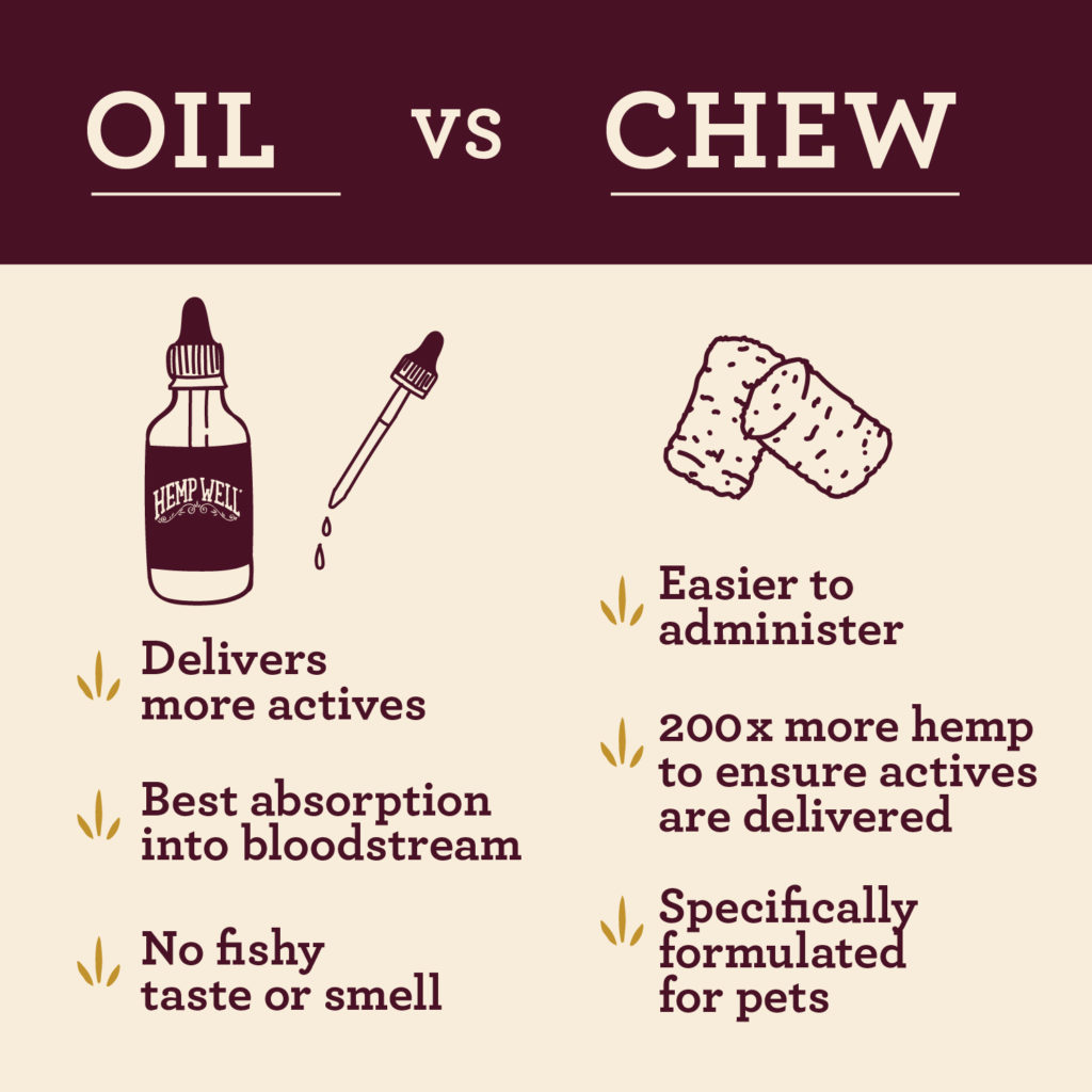 Hemp oil versus soft chews